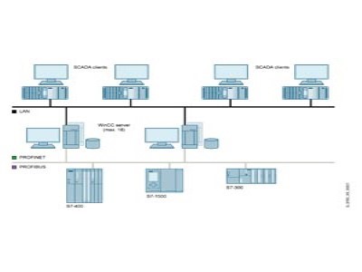 WinCC/Server